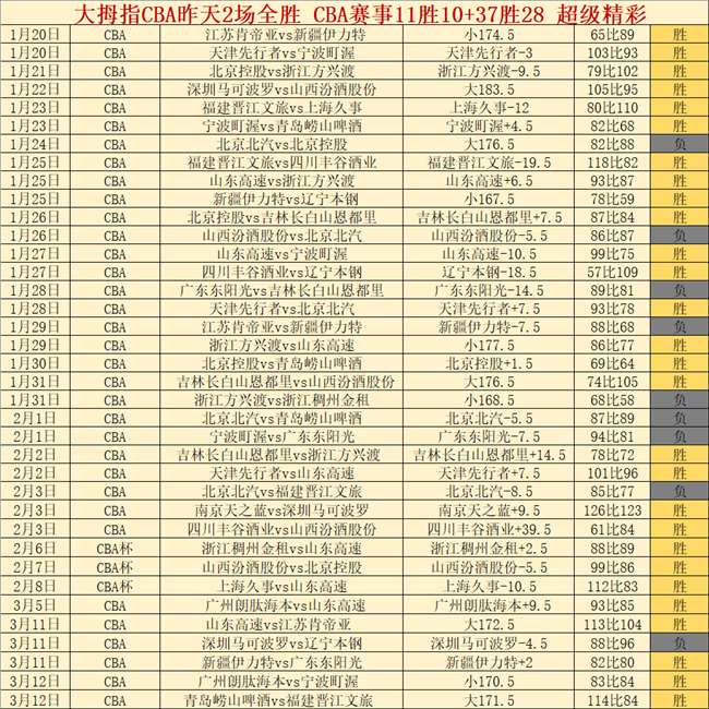 传奇之夜,范戴克欧冠,助攻帽子戏,超凡国际电子,超凡国际电子模拟器官方网站,超凡国际电子a超凡国际,超凡国际电子模拟器登录入口,超凡国际电子模拟器注册