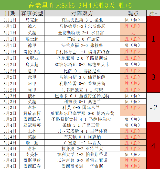 荷兰官方公,西莱森新冠,检测结果为,超凡国际电子,超凡国际电子模拟器官方网站,超凡国际电子a超凡国际,超凡国际电子模拟器登录入口,超凡国际电子模拟器注册