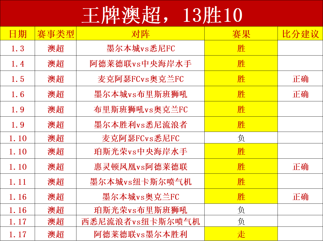 鲁本强调,球队今日表,现显专注度,超凡国际电子,超凡国际电子模拟器官方网站,超凡国际电子a超凡国际,超凡国际电子模拟器登录入口,超凡国际电子模拟器注册