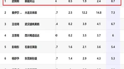 刘诗雯身份突变