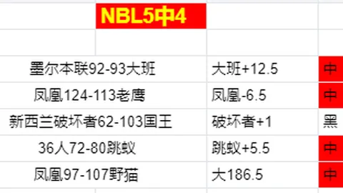 NBA昨日胜局解析：西部对决数据分歧凸显