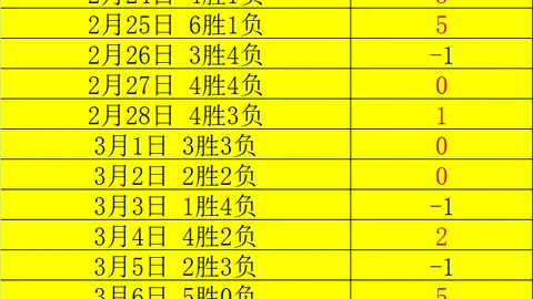 王钰栋U20亚洲杯重展贝尔神采，弯道逆袭成功！