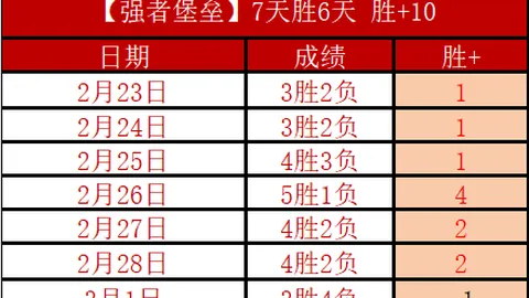 揭秘胜利之路：连续7胜6败，神秘情报今日揭晓！