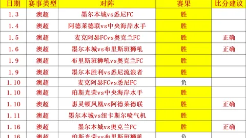 鲁本强调：球队今日表现显专注度与力度不足，侵略性有待提升